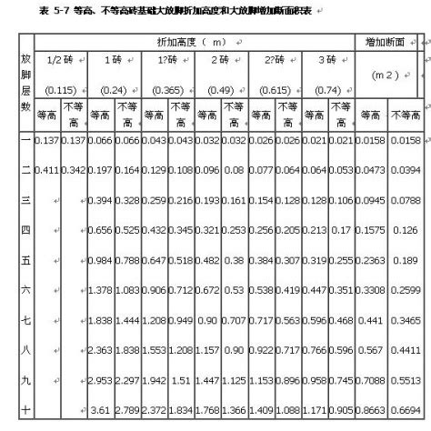 放腳|< 放腳 : ㄈㄤˋ ㄐㄧㄠˇ >辭典檢視